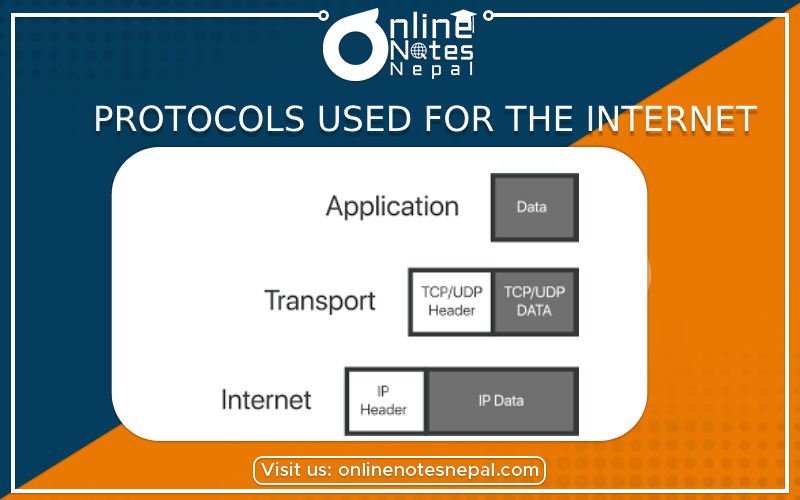 Protocols Used For the Internet